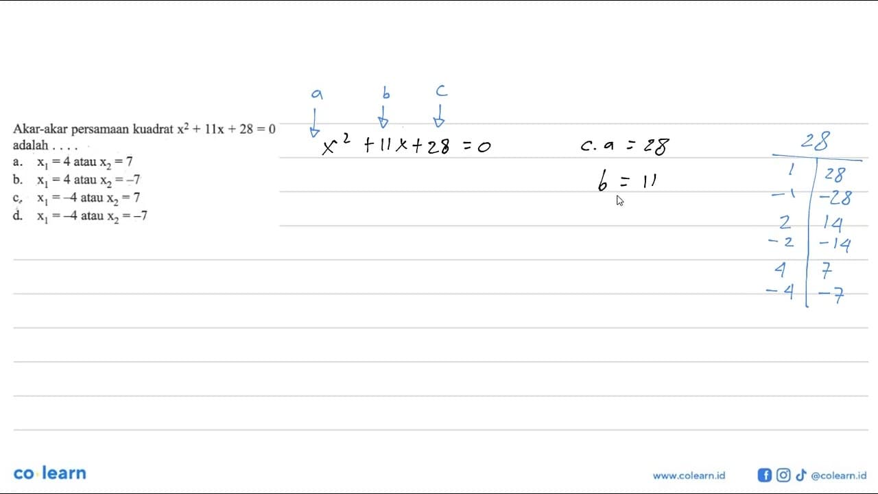 Akar-akar persamaan kuadrat x^2 + 11x + 28 = 0 adalah... a.