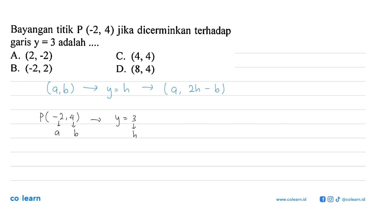 Bayangan titik P(-2,4) jika dicerminkan terhadap garis y=3