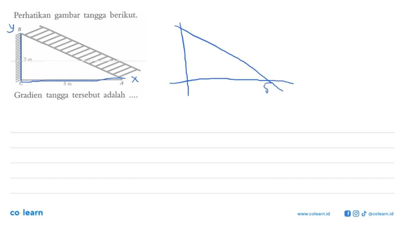 Perhatikan gambar tangga berikut. Gradien tangga tersebut