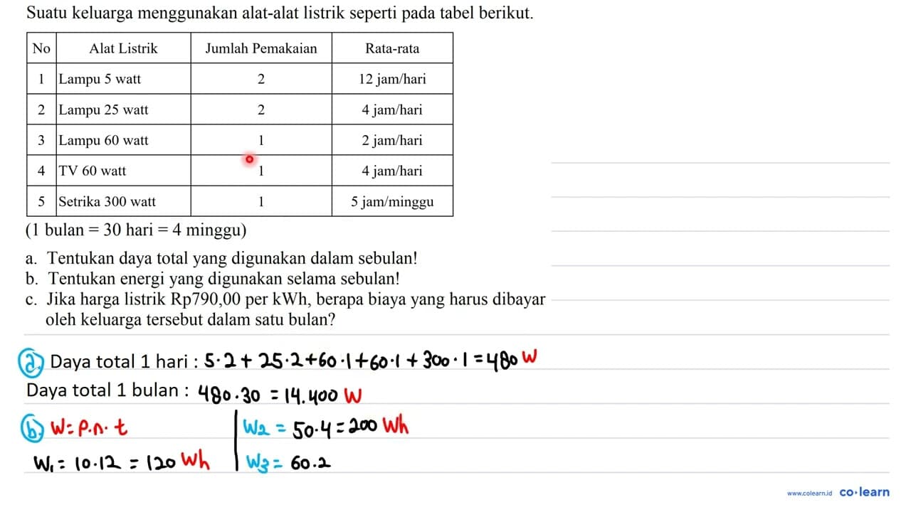 Suatu keluarga menggunakan alat-alat listrik seperti pada