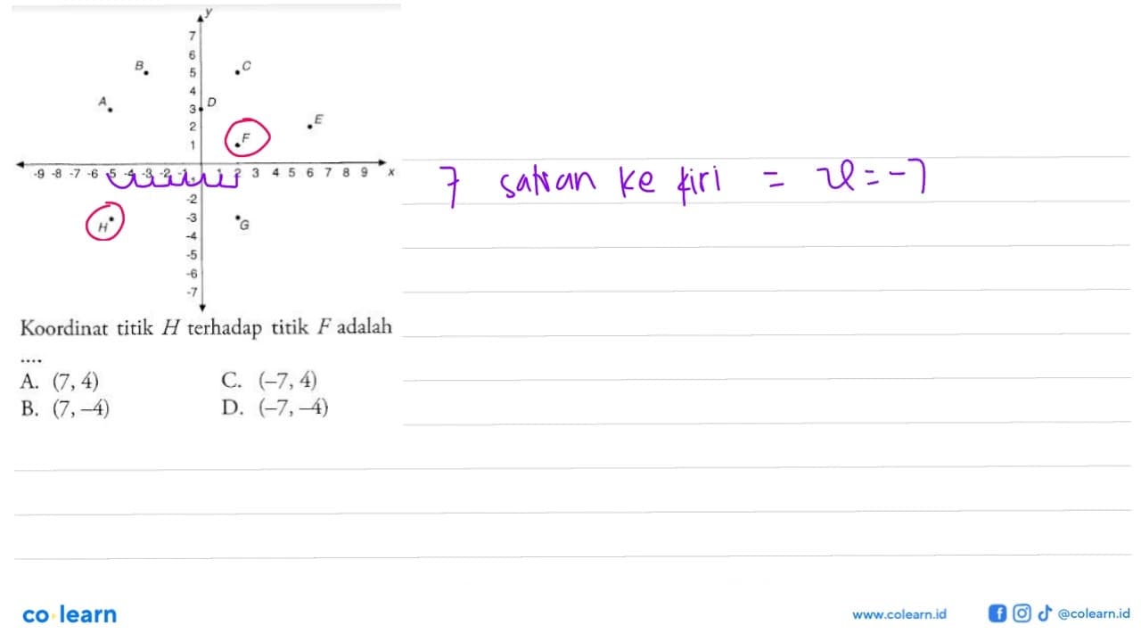 Koordinat titik H terhadap titik F adalah... A. (7,4) B.