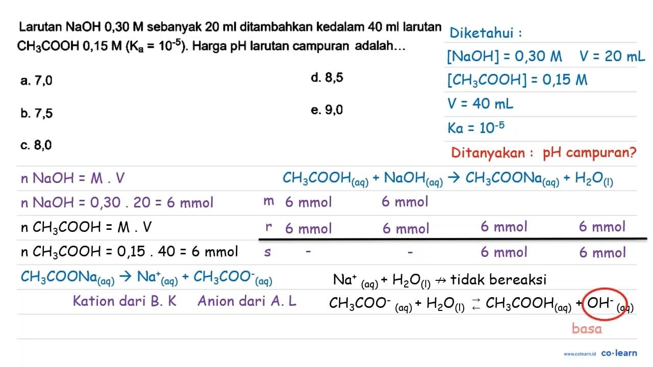 Larutan NaOH 0,30 M sebanyak 20 ml ditambahkan kedalam 40