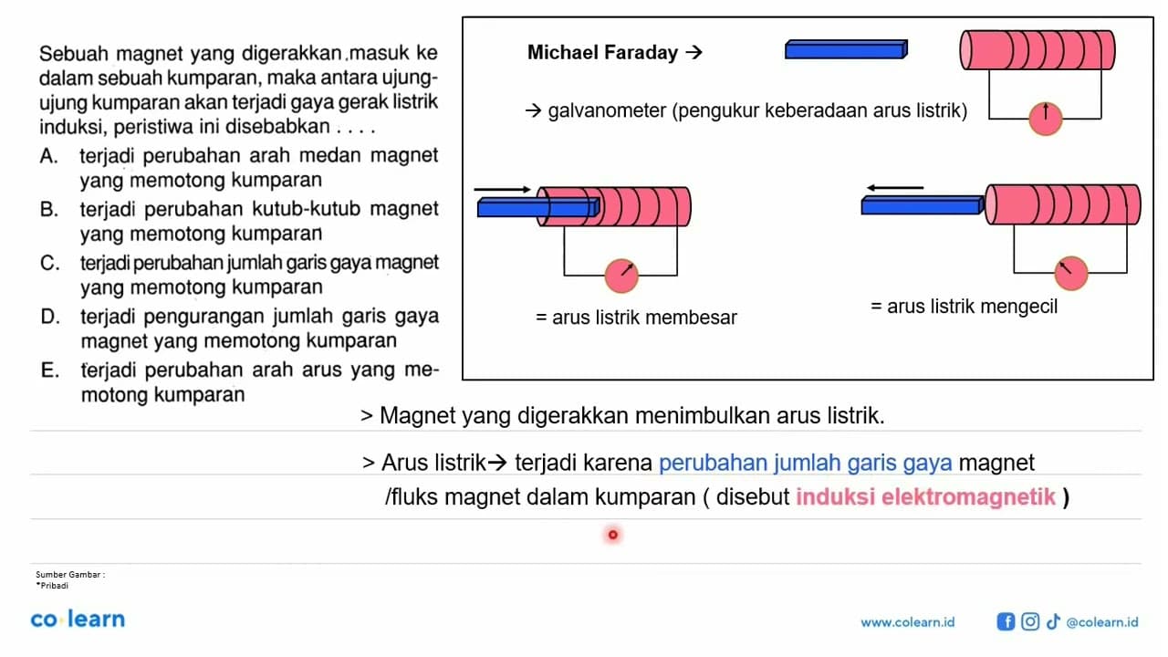 Sebuah magnet yang digerakkan masuk ke dalam sebuah