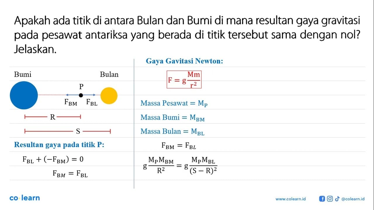 Apakah ada titik di antara Bulan dan Bumi di mana resultan