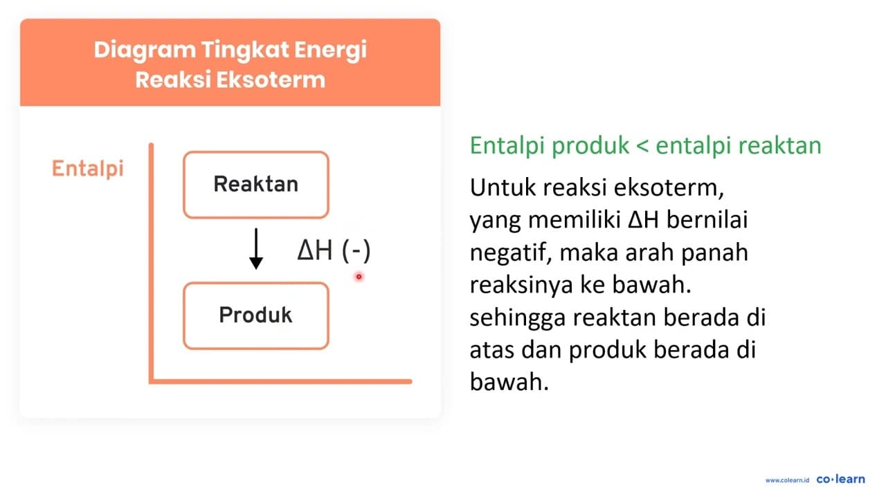 Persamaan reaksi pembakaran gas etana sebagai berikut C_(2)