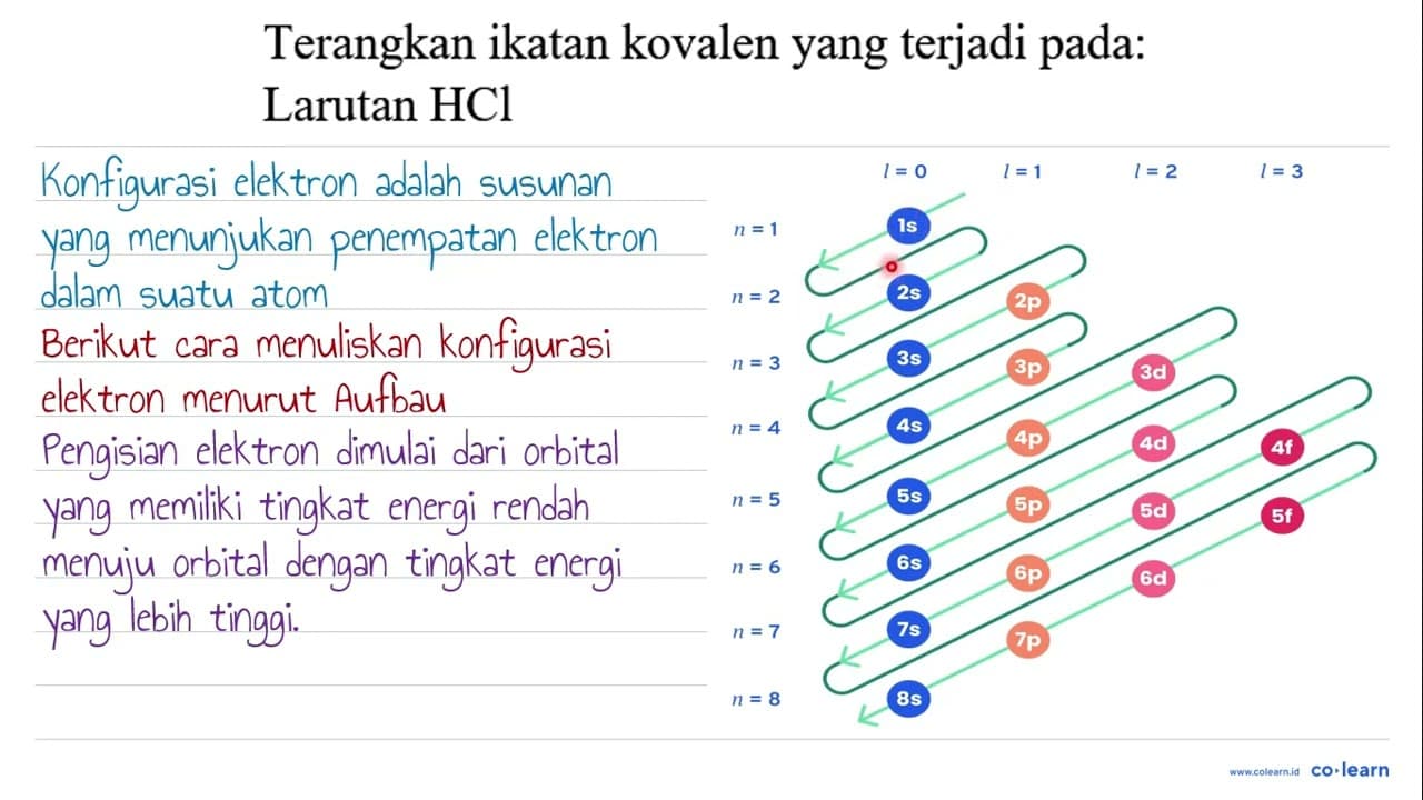 Terangkan ikatan kovalen yang terjadi pada: Larutan HCl