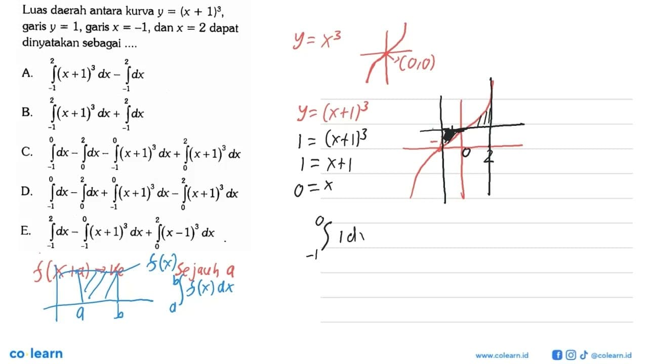 Luas daerah antara kurva y=(x+1)^3 , garis y=1 , garis x=-1