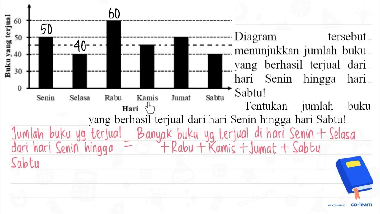 yang berhasil terjual dari hari Senin hingga hari Sabtu!