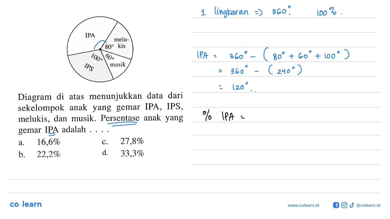 IPA melukis 80 musik 60 IPS 100 . Diagram di atas