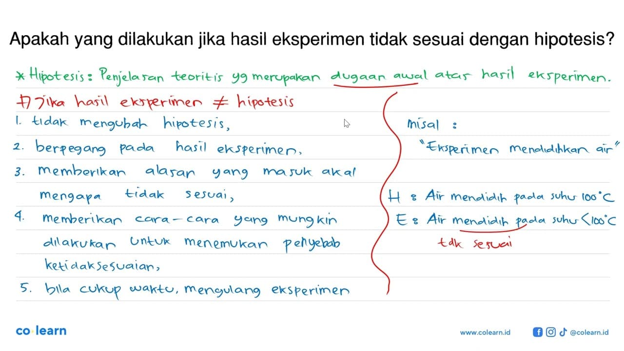 Apakah yang dilakukan jika hasil eksperimen tidak sesuai