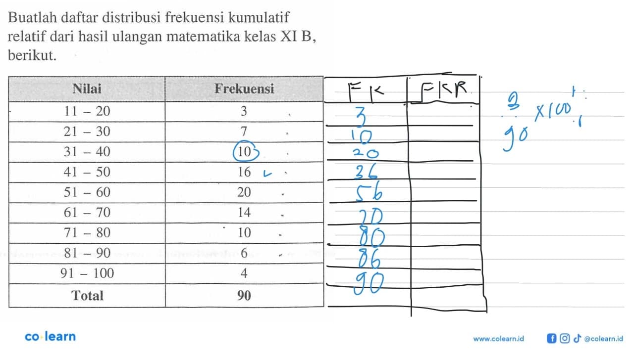 Buatlah daftar distribusi frekuensi kumulatif relatif dari