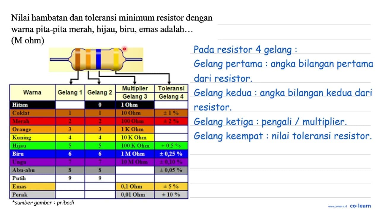 Nilai hambatan dan toleransi minimum resistor dengan warna