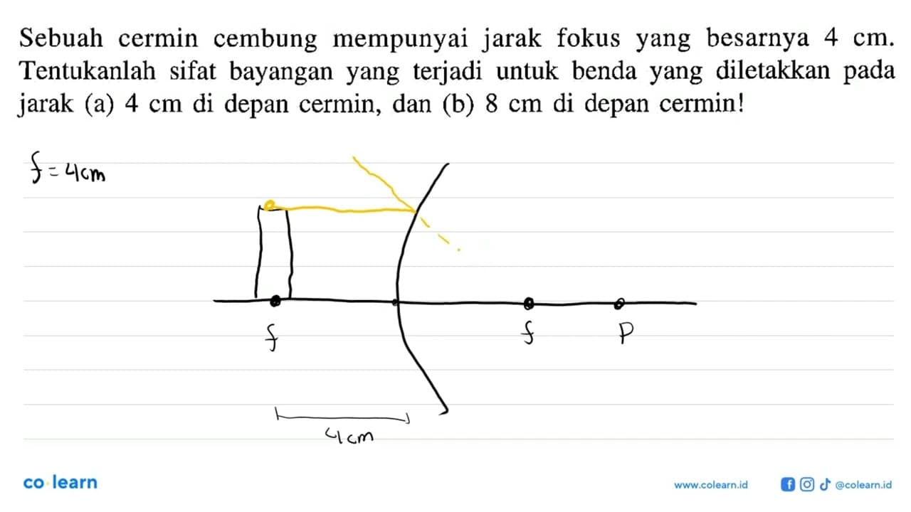 Sebuah cermin cembung mempunyai jarak fokus yang besarnya 4