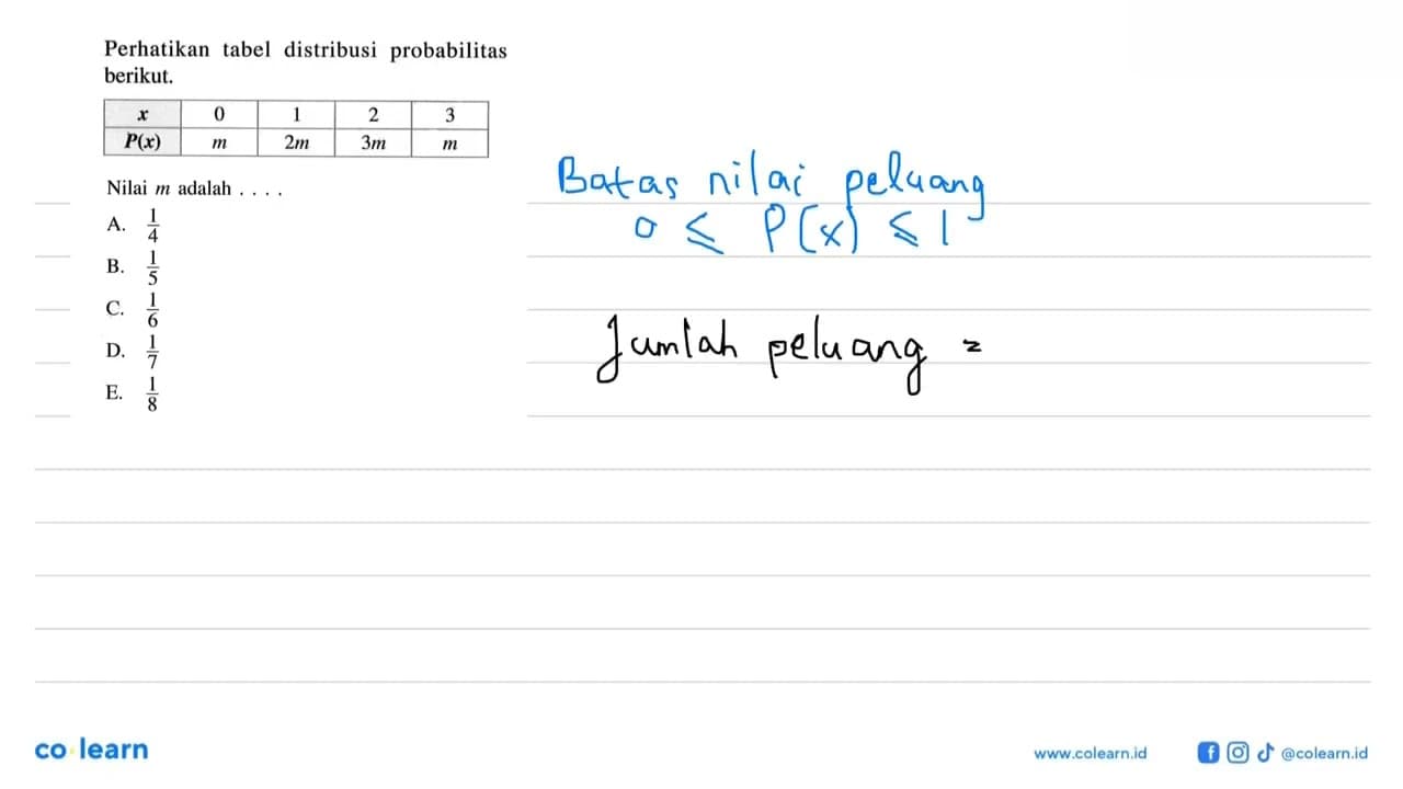 Perhatikan tabel distribusi probabilitas berikut. x 0 1 2 3