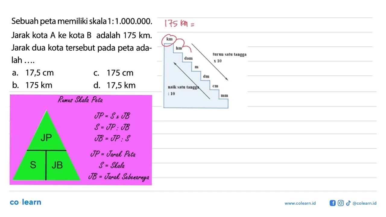 Sebuah peta memiliki skala 1: 1.000.000. Jarak kota A ke