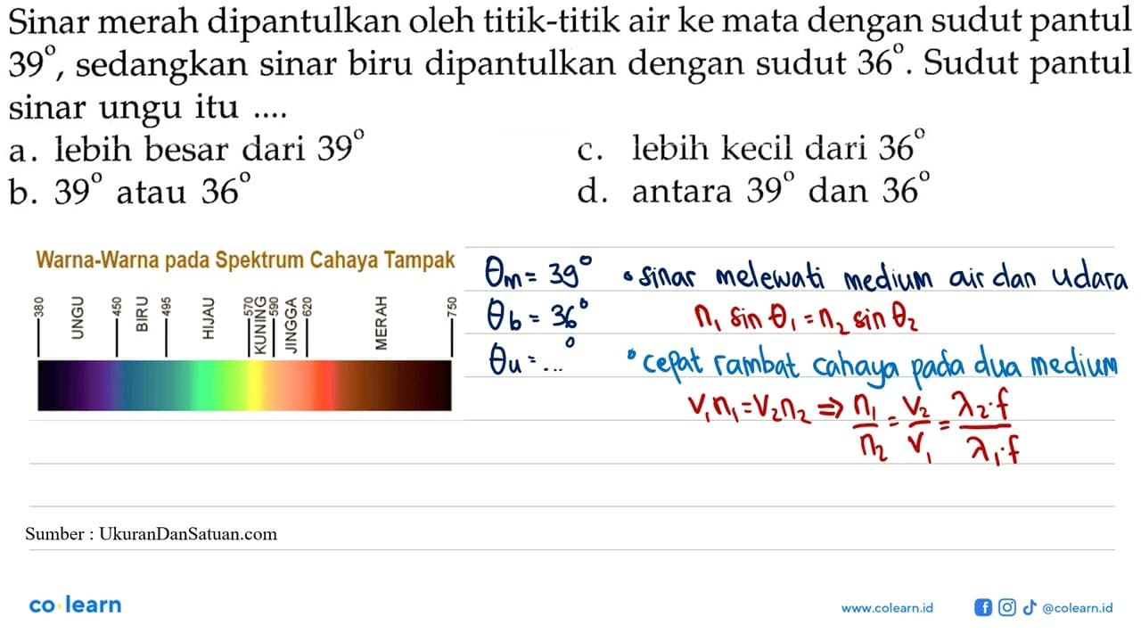 Sinar merah dipantulkan oleh titik-titik air ke mata dengan