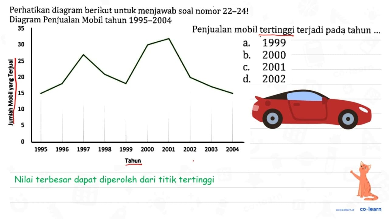 Perhatikan diagram berikut untuk menjawab soal nomor 22-24