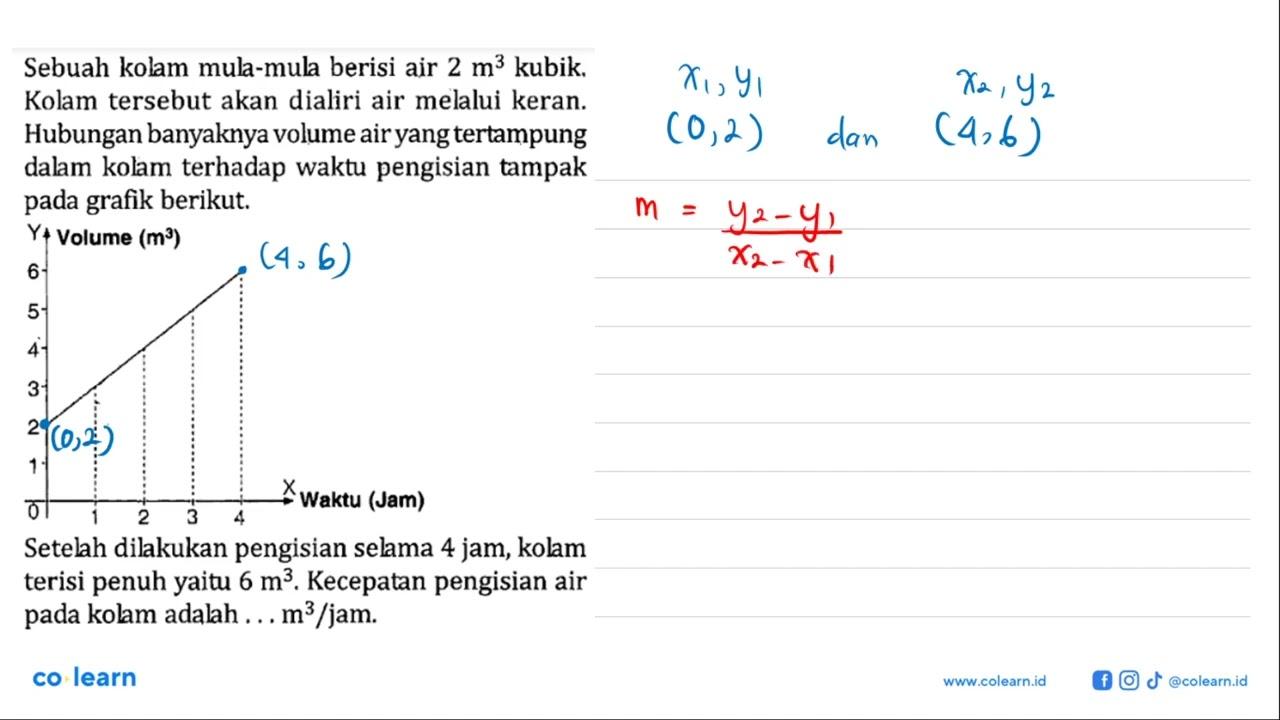 Sebuah kolam mula-mula berisi air 2 m^3 kubik. Kolam