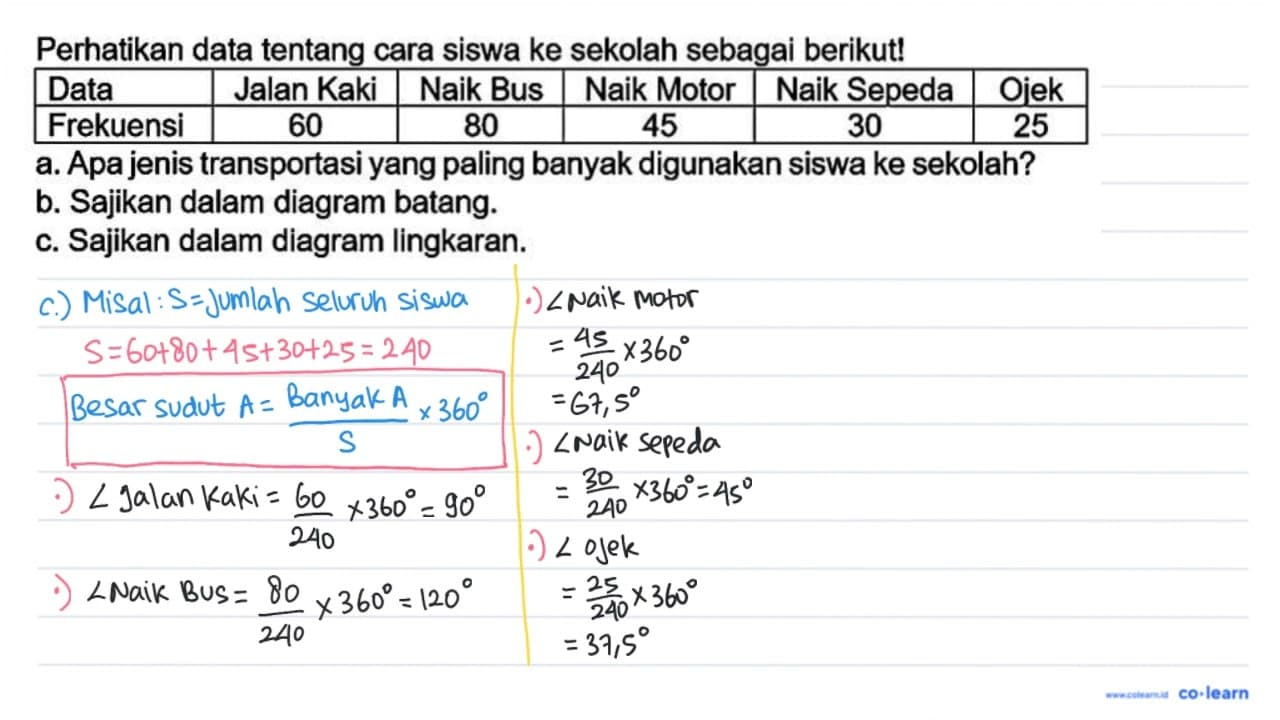 Perhatikan data tentang cara siswa ke sekolah sebagai