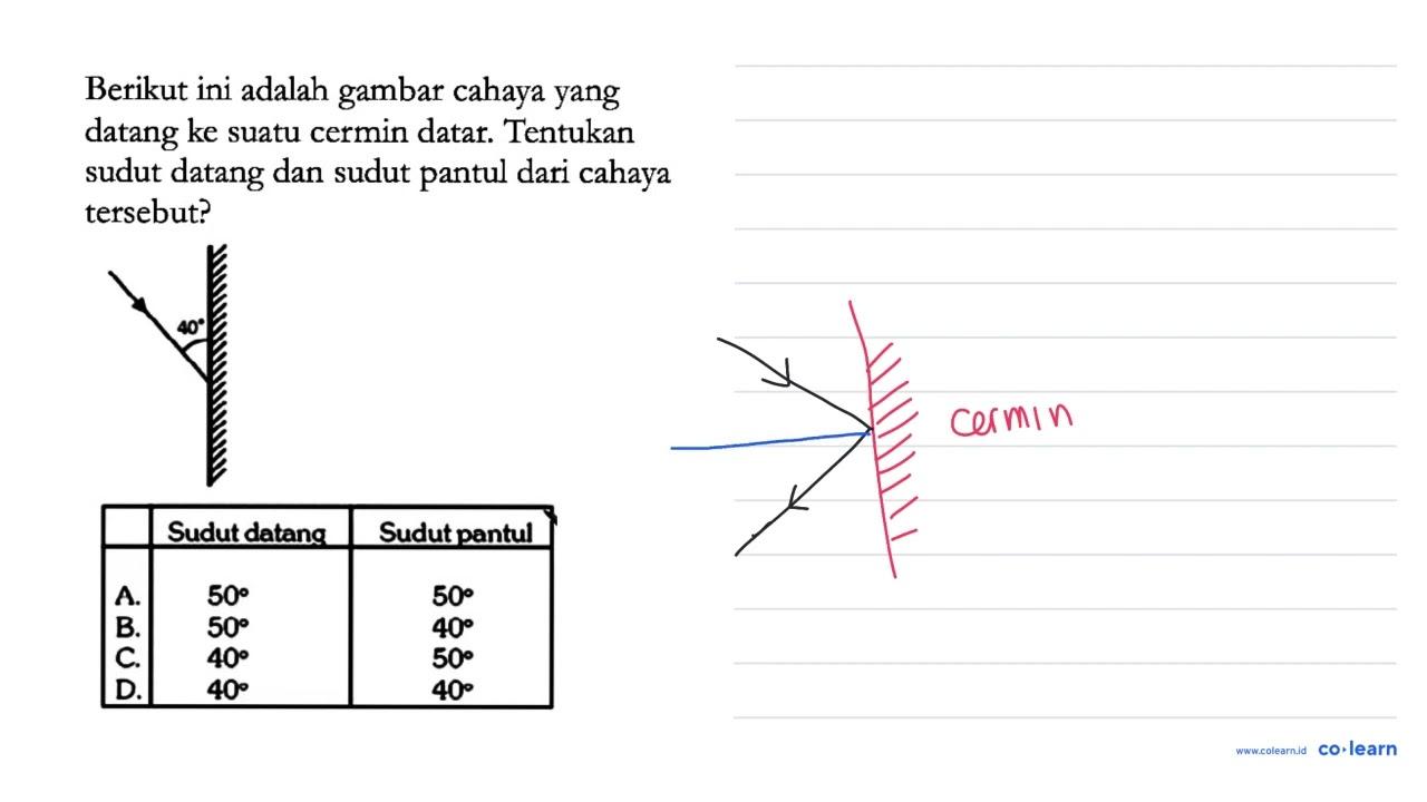 Berikut ini adalah gambar cahaya yang datang ke suatu