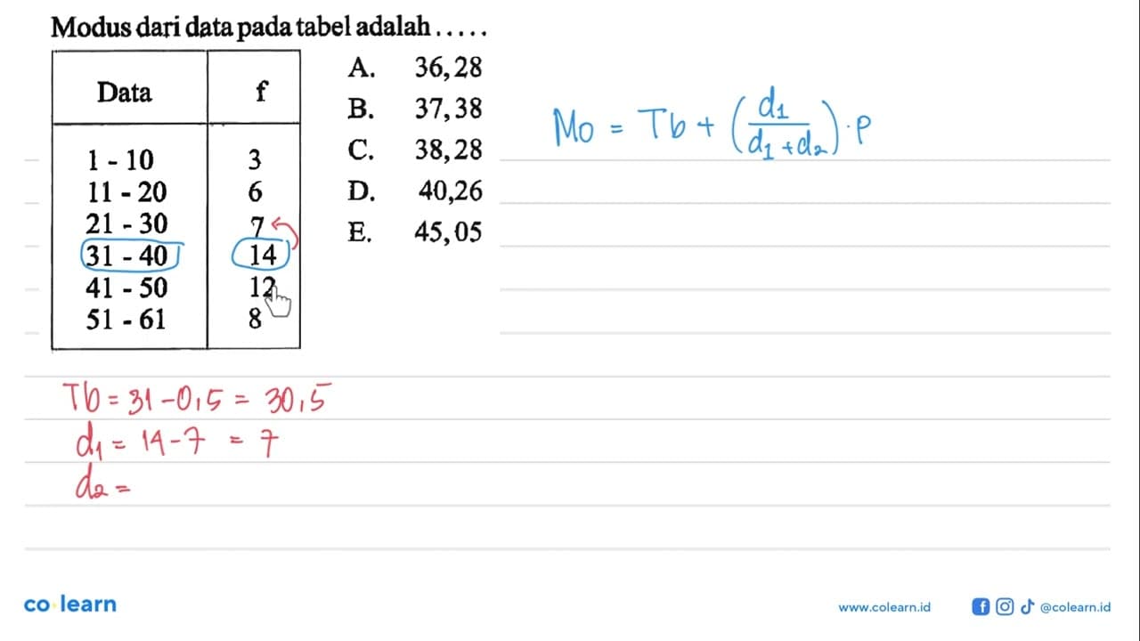 Modus dari data pada tabel adalah ...Data f 1-10 3 11-20 6