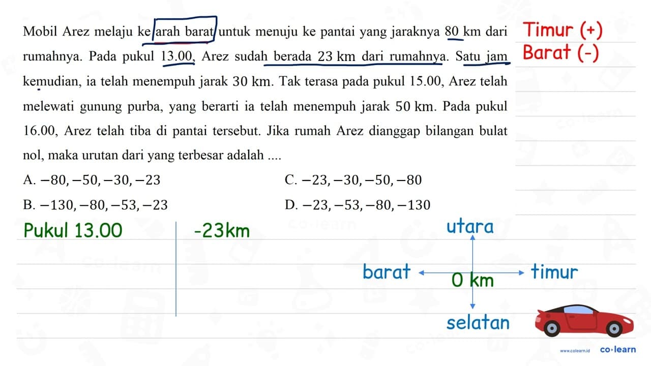 Mobil Arez melaju ke arah barat untuk menuju ke pantai yang