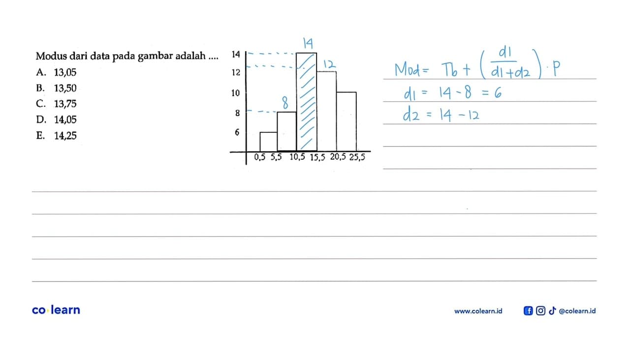 Modus dari data pada gambar adalah .... 14 12 10 8 6 0,5