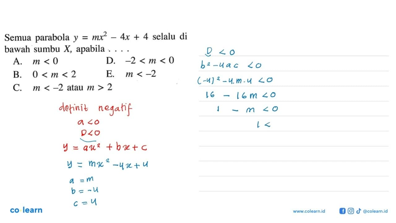 Semua parabola y=m x^2-4x+4 selalu di bawah sumbu X,