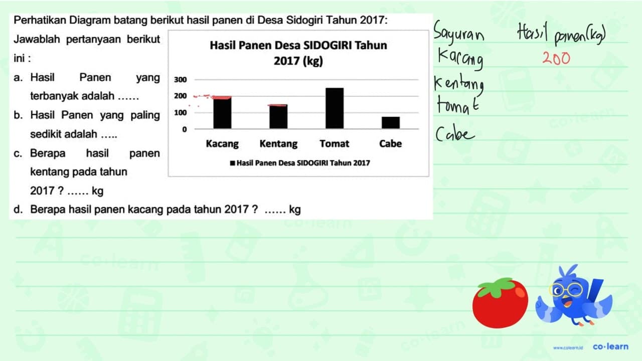 Perhatikan Diagram batang berikut hasil panen di Desa