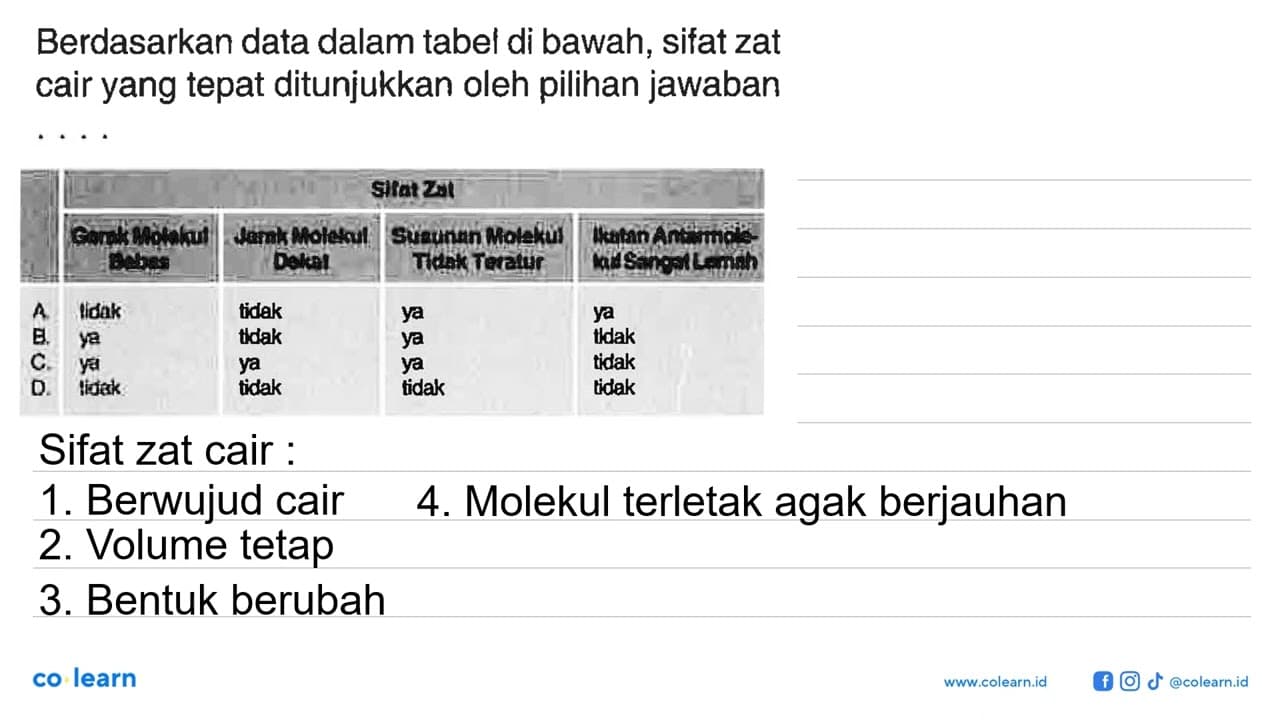 Berdasarkan data dalam tabel di bawah, sifat zat cair yang