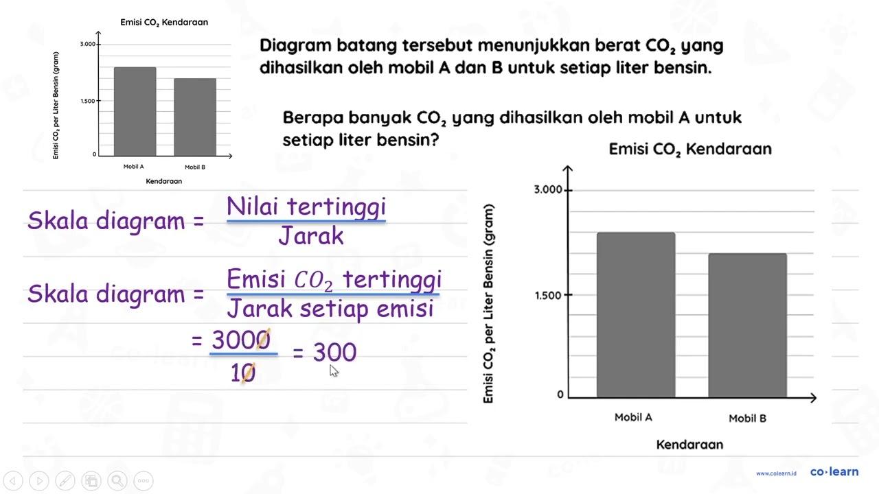 Emisi CO_(2) Kendaraan widehat{varepsilon) dihasilkan oleh