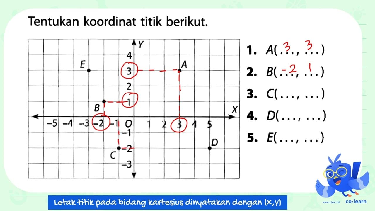 Tentukan koordinat titik berikut. Y E A B X C D 1. A(... ,