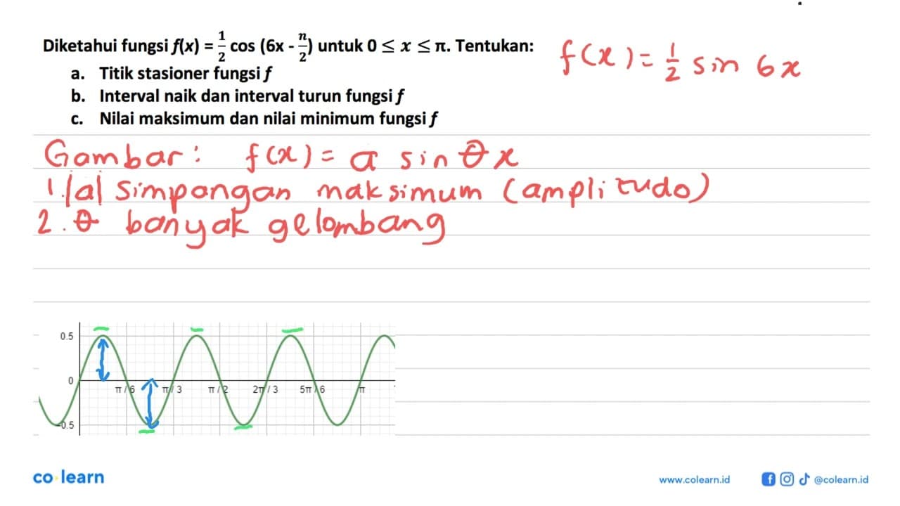 Diketahui fungsi f(x) = 1/2 cos (6x - pi/2) untuk 0 <= x <=