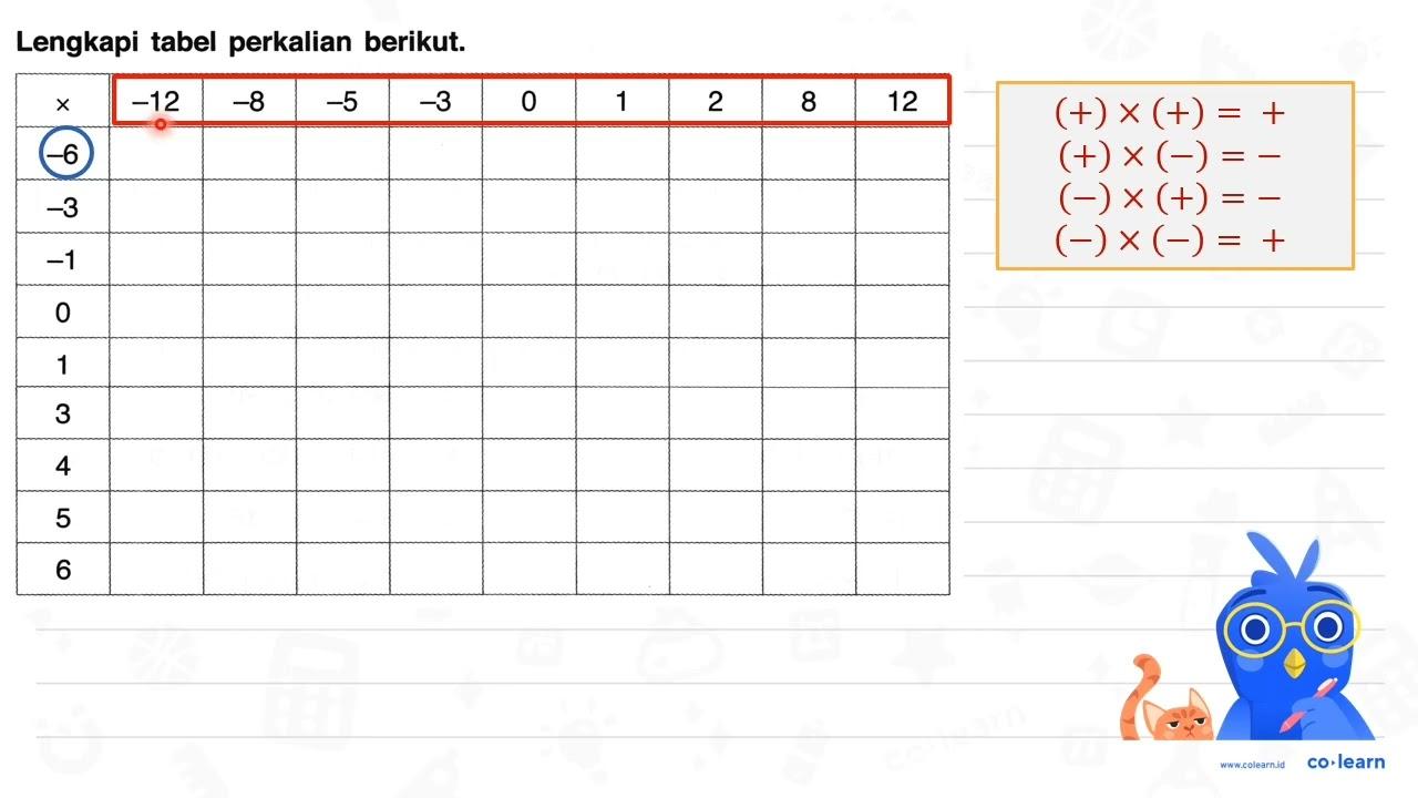 Lengkapi tabel perkalian berikut. x -12 -8 -5 -3 0 1 2 8 12