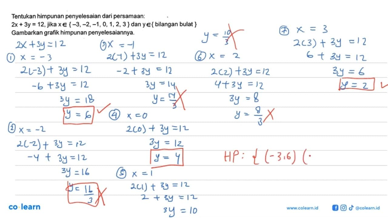 Tentukan himpunan penyelesaian dari persamaan: 2x+3y=12,