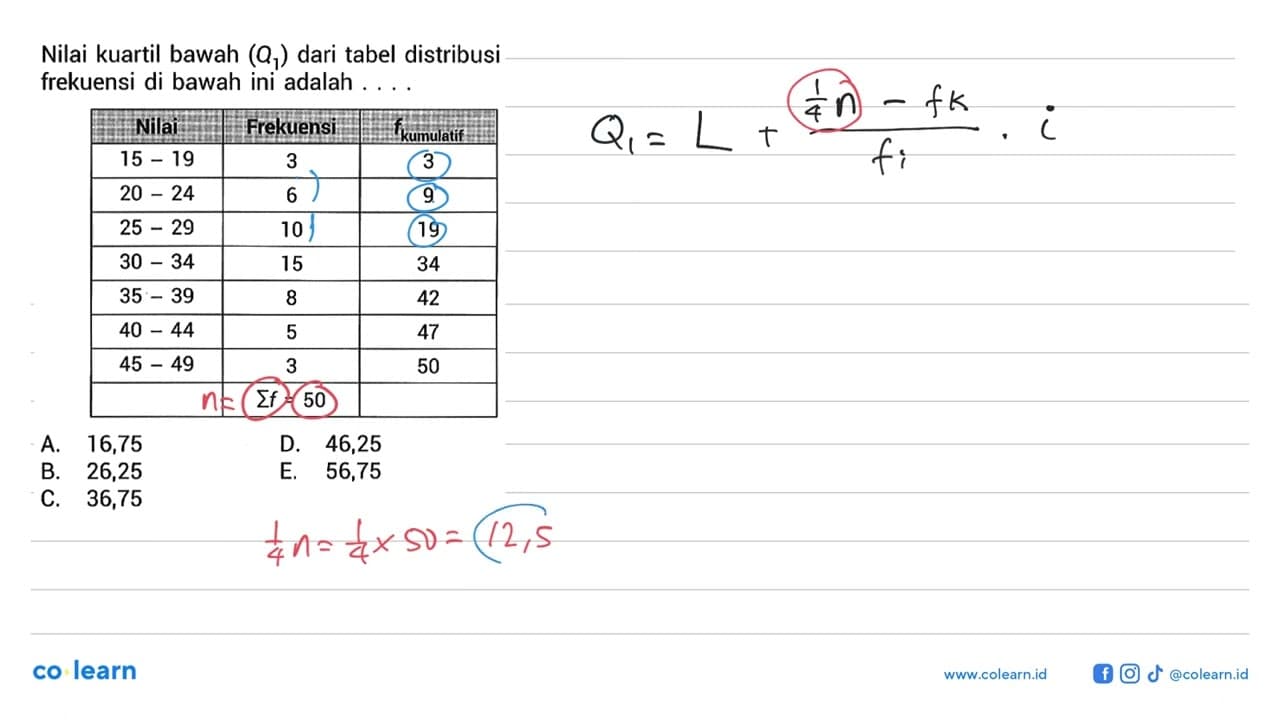 Nilai kuartil bawah (Q1) dari tabel distribusi frekuensi di