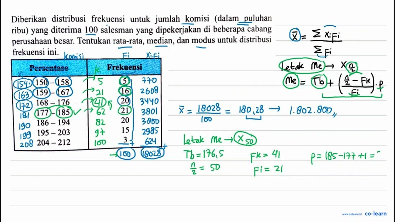 Diberikan distribusi frekuensi untuk jumlah komisi (dalam