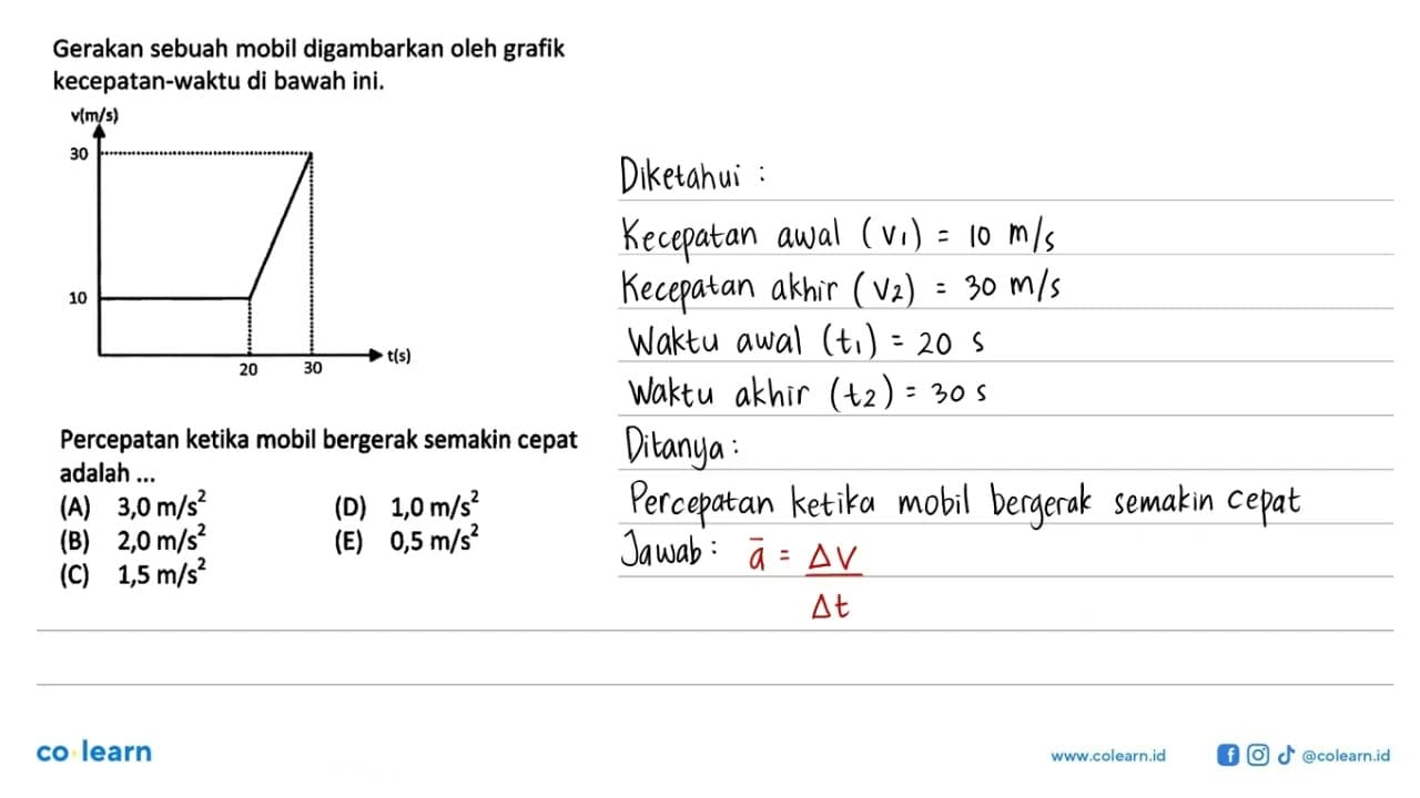 Gerakan sebuah mobil digambarkan oleh grafik