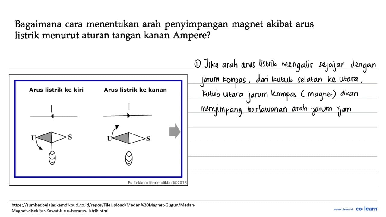 Bagaimana cara menentukan arah penyimpangan magnet akibat