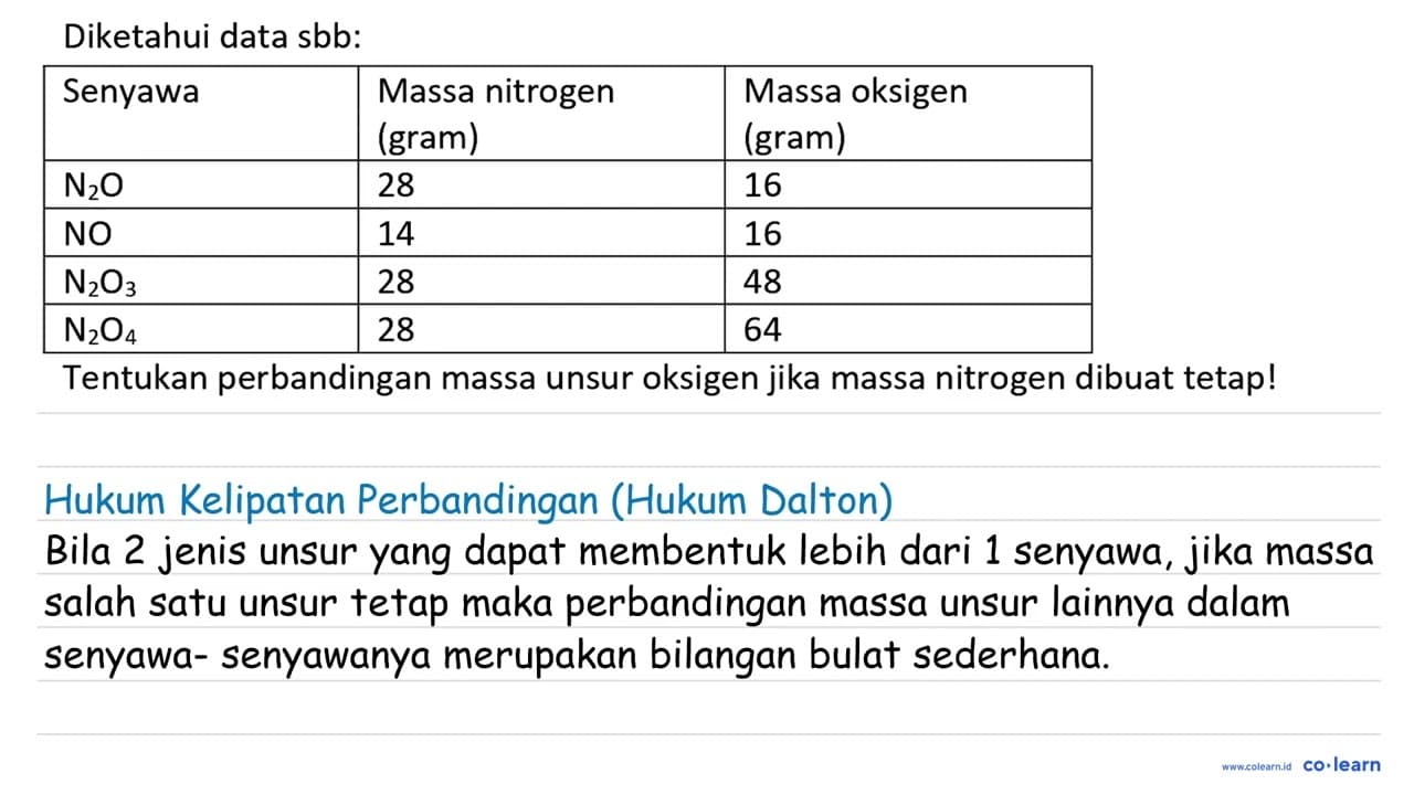 Diketahui data sbb: Senyawa Massa nitrogen (gram) Massa