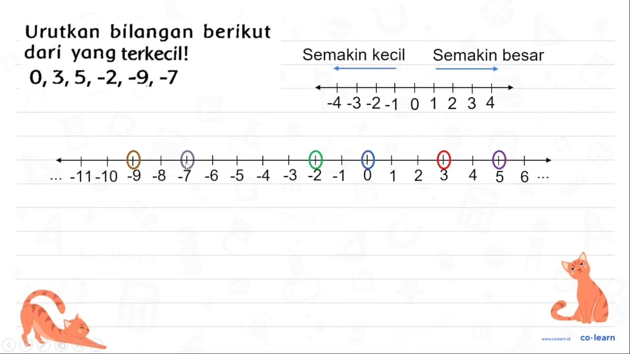 Urutkan bilangan berikut dari yang terkecil! 0,3,5,-2,-9,-7