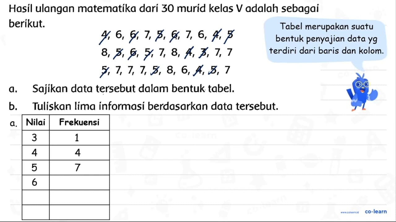 Hasil ulangan matematika darí 30 murid kelas V adalah