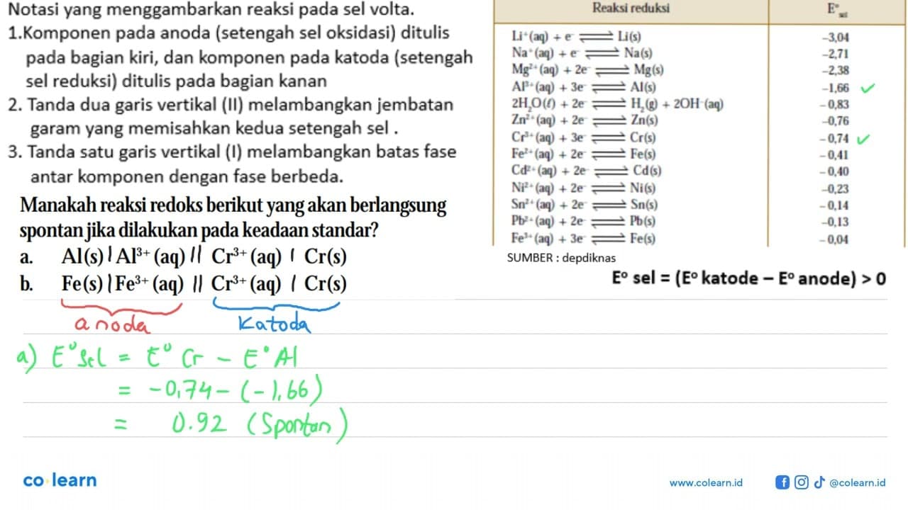 Manakah reaksi redoks berikut yang akan berlangsung spontan