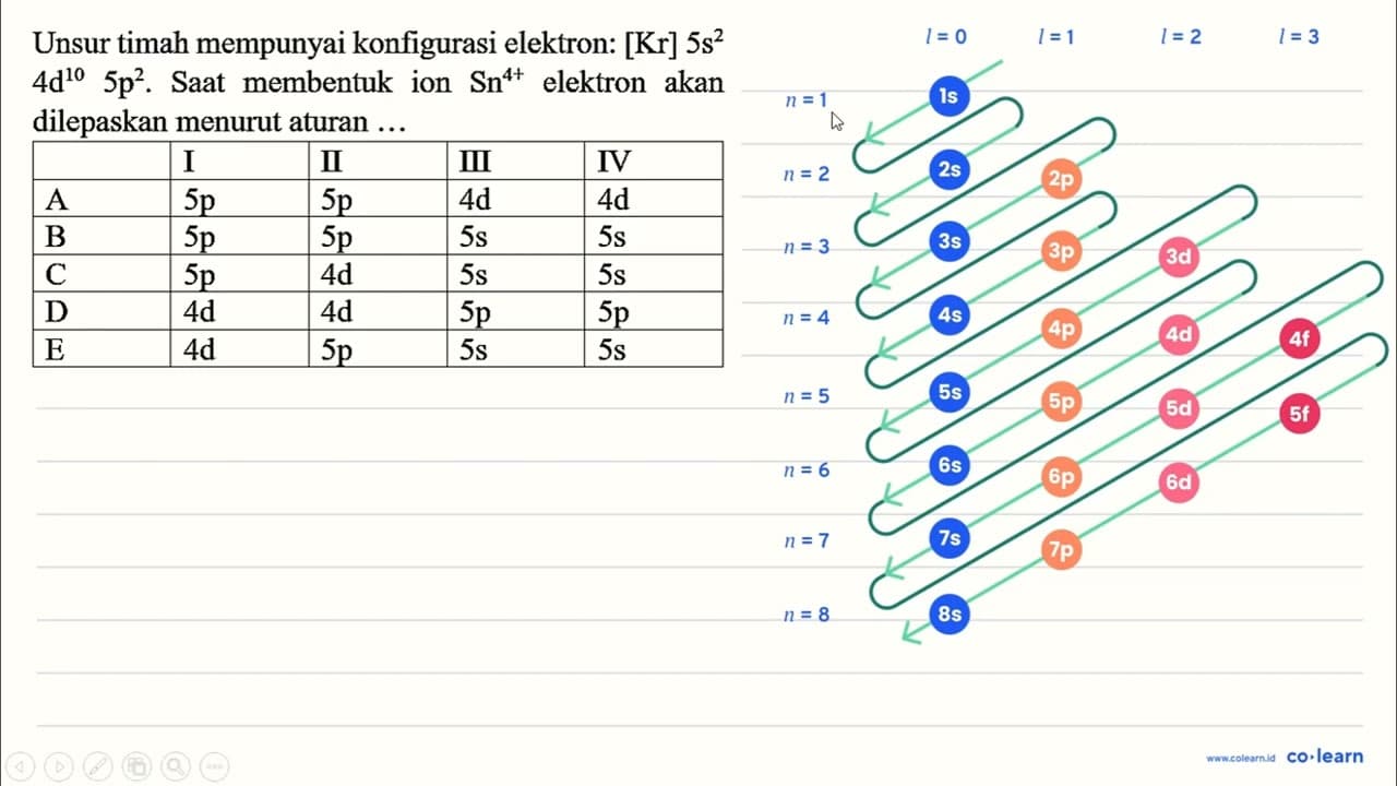 Unsur timah mempunyai konfigurasi elektron: [Kr] 5 s^(2) 4