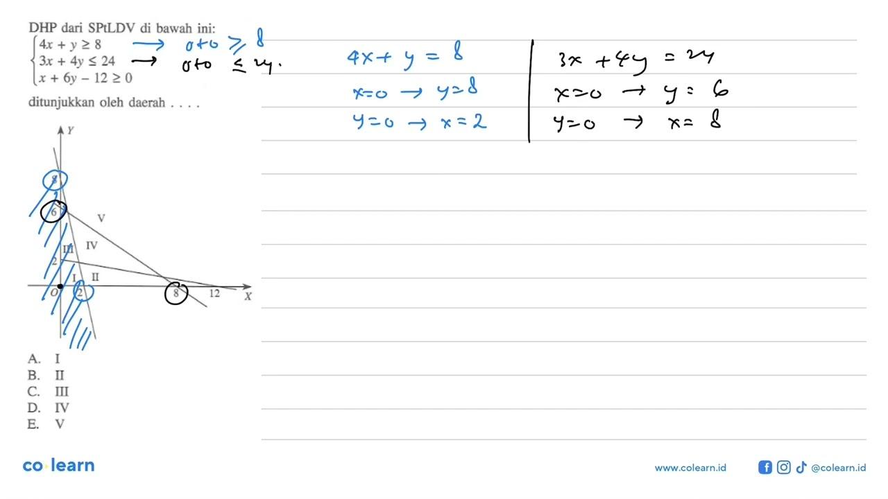 DHP dari SPtLDV di bawah ini: 4x + y >= 8 3x + 4y <= 24 x +