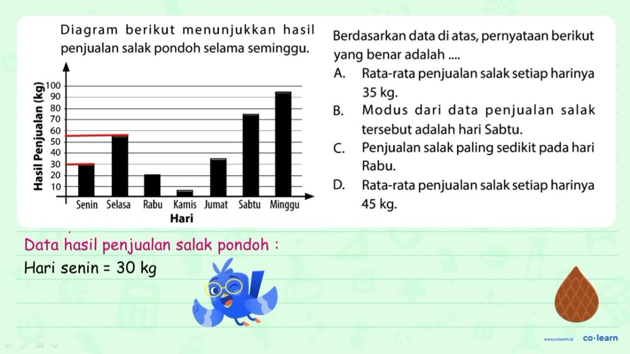 Diagram berikut menunjukkan hasil penjualan salak pondoh