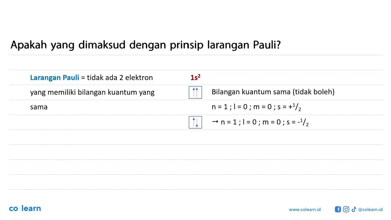 Apakah yang dimaksud dengan prinsip larangan Pauli?