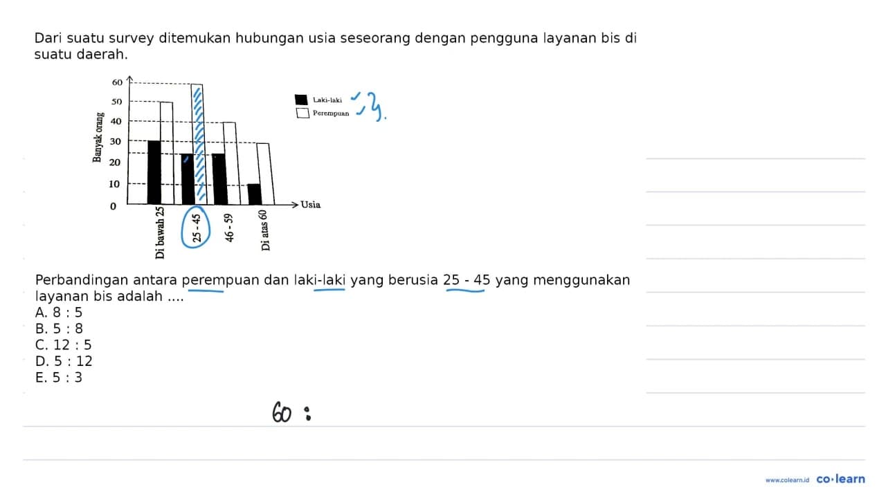 Dari suatu survey ditemukan hubungan usia seseorang dengan