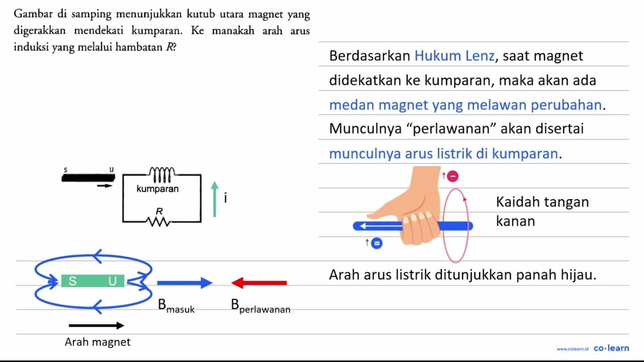 Gambar di samping menunjukkan kutub utara magnet yang