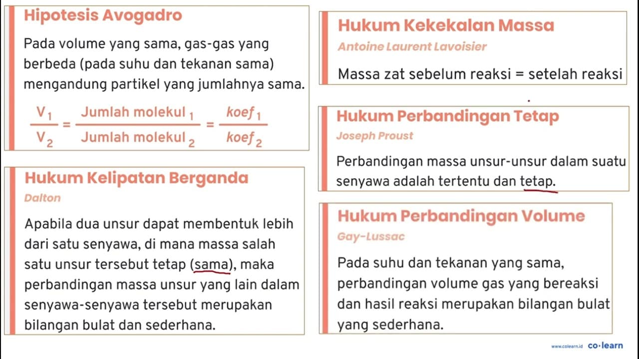 Jika 2 liter gas A_(2) bereaksi dengan 4 liter gas B_(2) ,